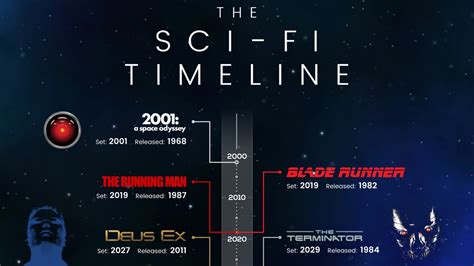 timeline movie